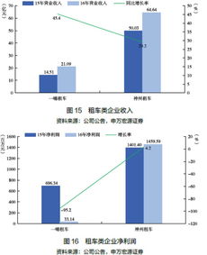 申万宏源 2016中国旅游上市企业发展报告