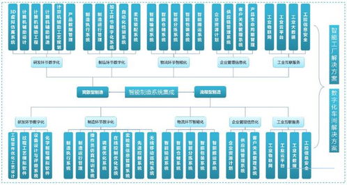 系统集成到底难不难 它能带来什么