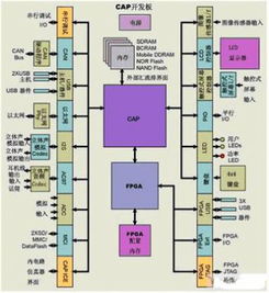 使用可定制微控制器高效开发系统级芯片