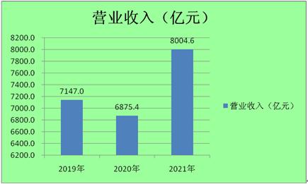 高端家具制造市场现状及前景分析2022