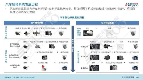 盖世汽车研究院 线控制动国产化脚步将加快 线控转向发展处于起步阶段