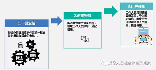 安仁县首家国有企业退休人员社会化管理移交协议签订圆满完成