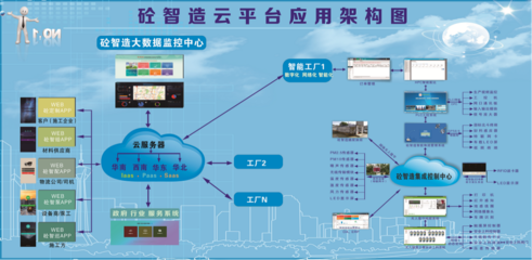 砼智造-高性能混凝土大数据云平台