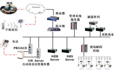 [定制开发]防伪防窜管理系统图片,[定制开发]防伪防窜管理系统图片大全,杭州天地数码科技(条码直销部)-