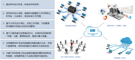 智慧人防_bim解决方案_软件定制_服装